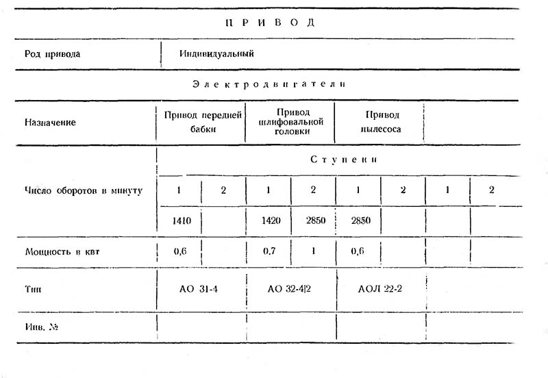 Технічні характеристики заточувального верстата 360М Технічні характеристики заточувального верстата 360М
